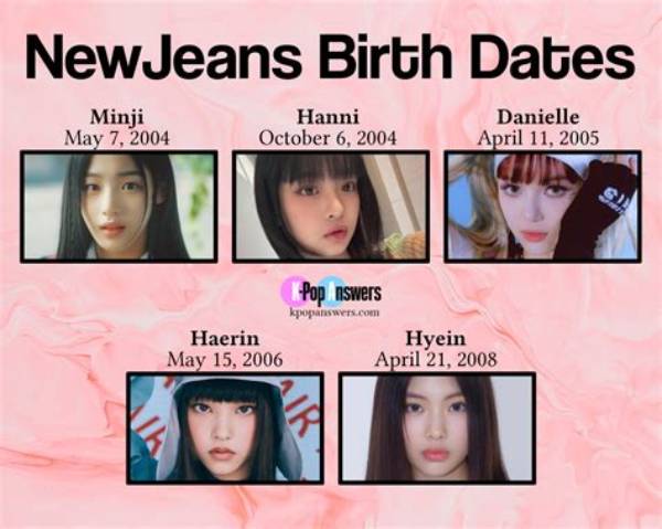 Unveiling the Journey of Newjeans: Age, Impact, and Beyond