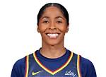 Unveiling the Journey of Sydney Colson: a Rising Star in the Sports World