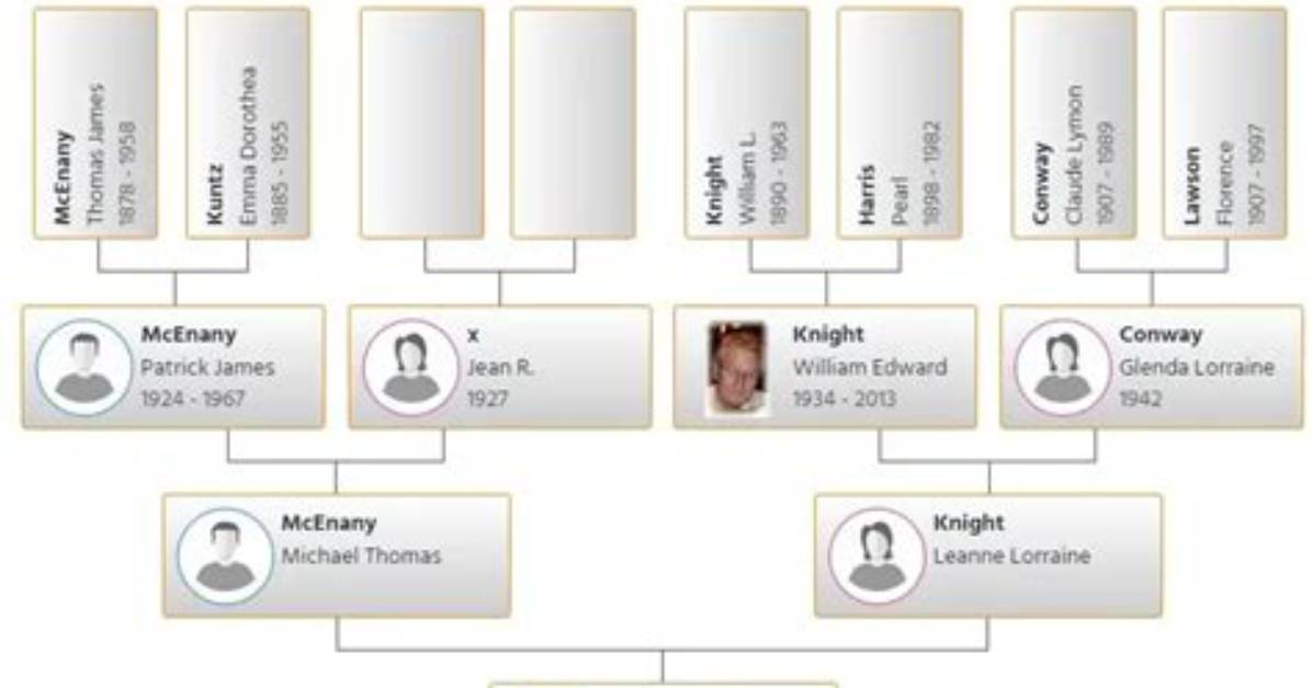 Unveiling the Kayleigh Mcenany Family: Discoveries and Insights