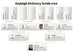 Unveiling the Kayleigh Mcenany Family: Discoveries and Insights