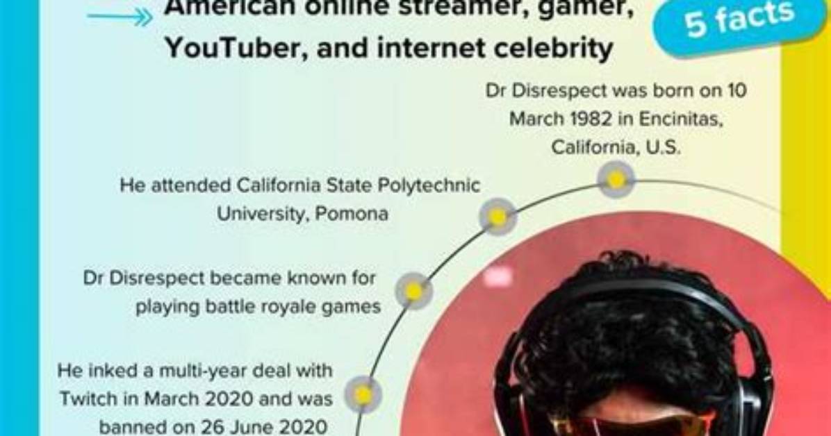Unveiling the Life of Dr Disrespect's Wife: a Journey of Love and Support