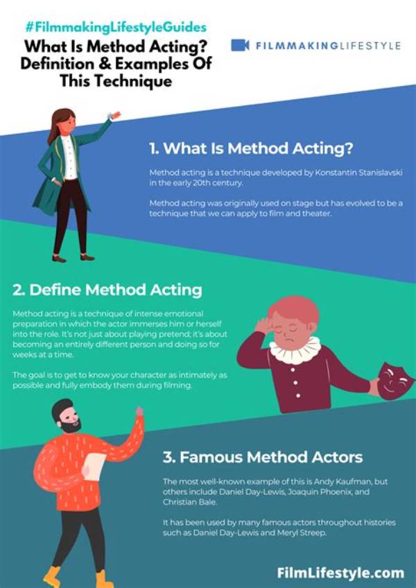 Unveiling the Nuances of a Method Actor