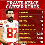 Unveiling the Physical Stats of Travis Kelce: the Ultimate Athletic Profile