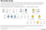 Unveiling the Sackler Family's Hidden Wealth and Controversies