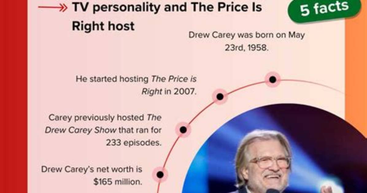 Unveiling the Secrets: Drew Carey's Salary Unveiled