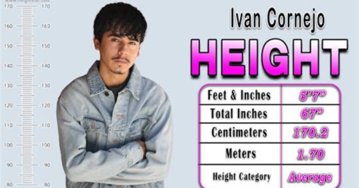 Unveiling the Secrets of "Ivan Cornejo Height": a Journey of Discovery