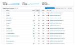 Unveiling the Secrets of Keyword Position Ranking: the Path to Digital Success