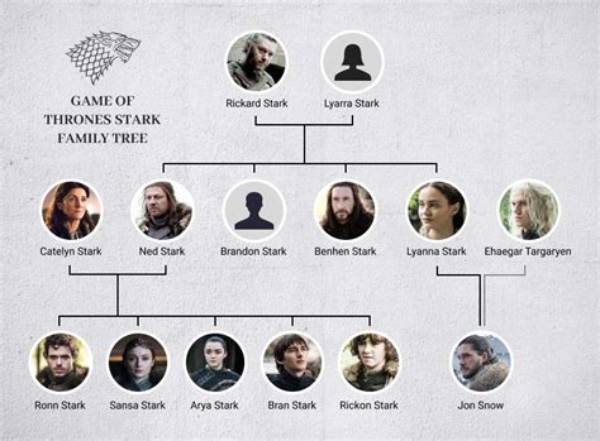 Unveiling the Truth: Oliver Stark's Family Revealed