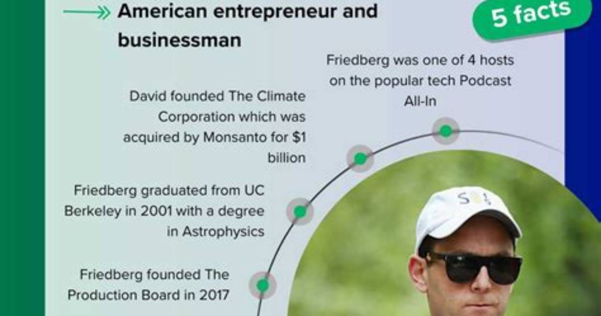 Unveiling the Visionary: David Friedberg, Ceo