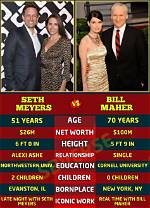 Unveiling the Wealth of Seth Meyers: a Journey to Discoveries