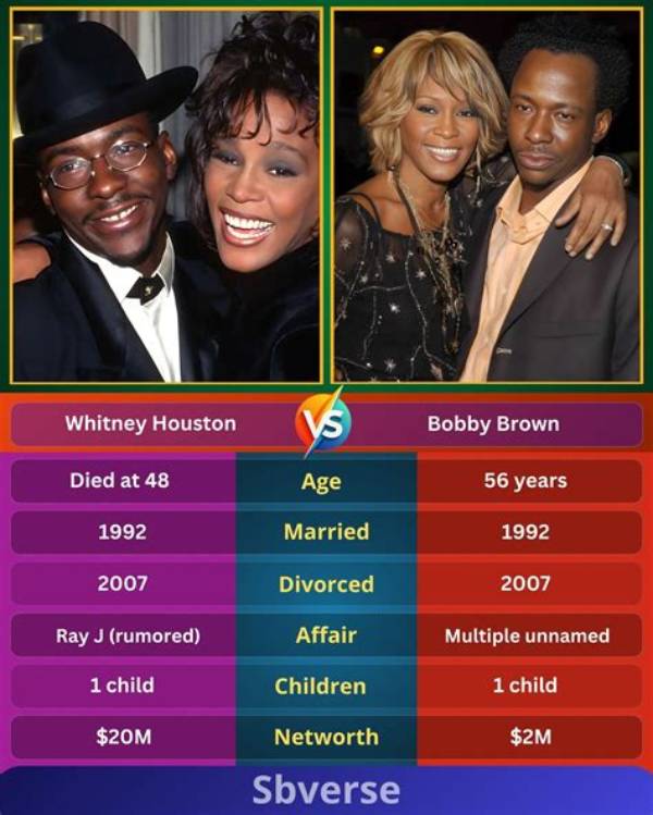 Unveiling the Whitney Houston & Bobby Brown Age Difference: Surprising Revelations