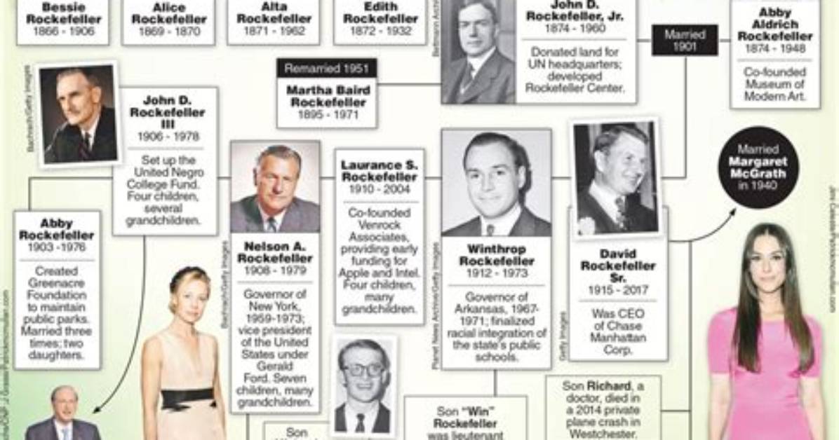Unveiling the Youngest Rockefeller Family Members' Influence and Impact