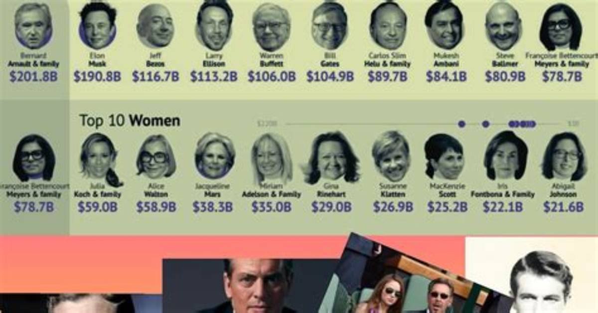 Unveiling Their Wealth and Success