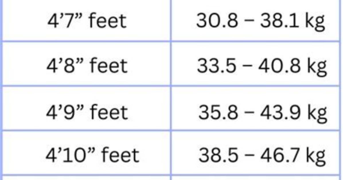 Unveiling Tyla's Weight and Height: a Comprehensive Exploration
