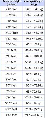 Unveiling Tyla's Weight and Height: a Comprehensive Exploration