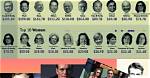 Unveiling Wealth and Success in Journalism and Politics