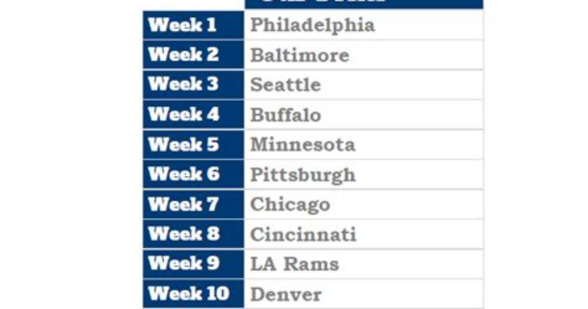 Week 2 Expert Nfl Survivor Pool Picks | Pro Football Network