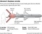 What Is Neptune Missile Moskva? Details About the Cruiser Missile That Damaged Russian Warship