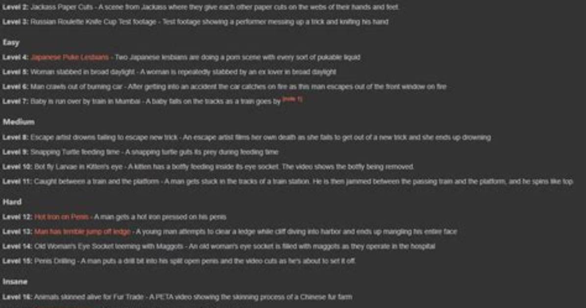 What Is the Gauntlet Challenge? Vile Trend on Reddit Takes over the Internet