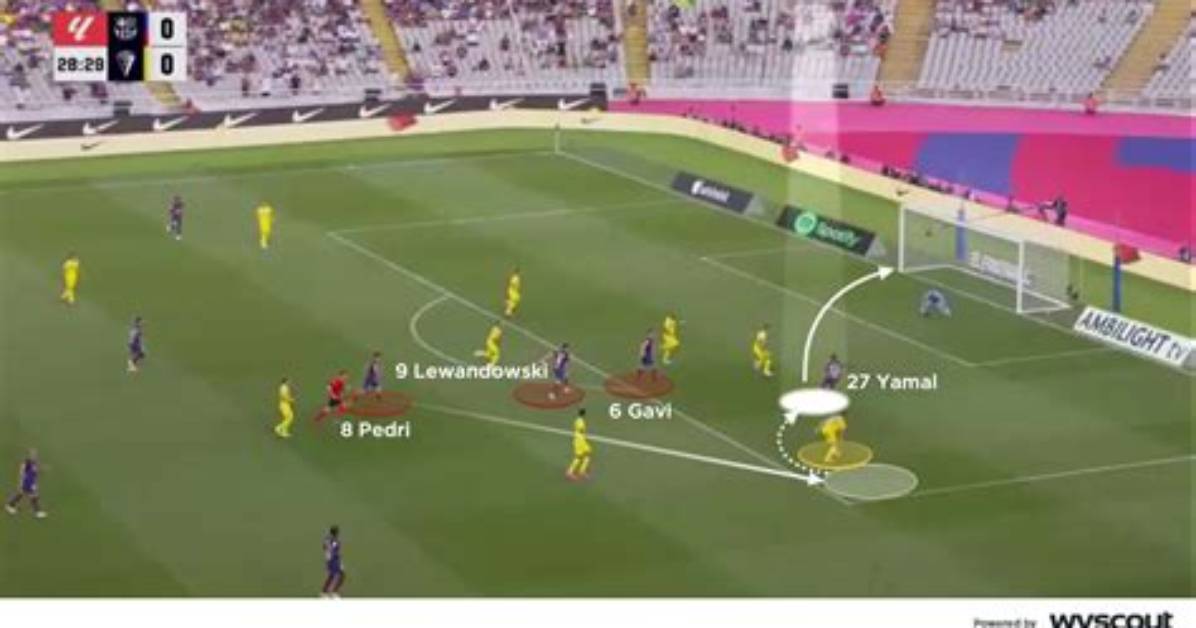 What Position Does Lamine Yamal Play?