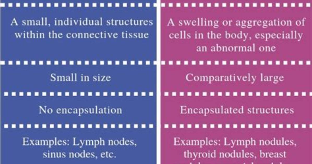What's the Difference Between Nodules and Polyps?
