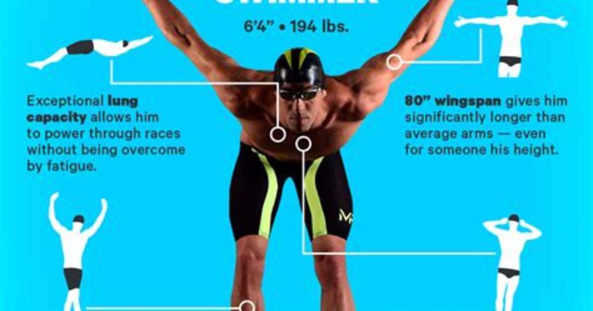 Where Do Michael Phelps' Athletic Genes Come from?