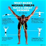 Where Do Michael Phelps' Athletic Genes Come from?