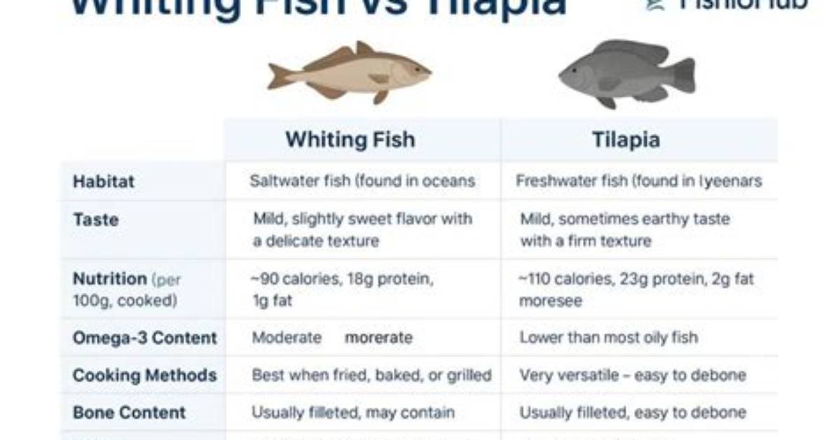 Whiting Fish vs Tilapia: Unveiling the Culinary Divide