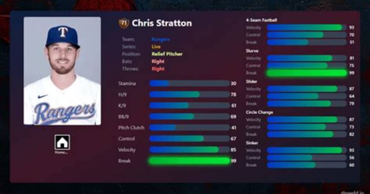 Who Are Chris Stratton Parents? Career and Net Worth Details on the Baseball Pitcher