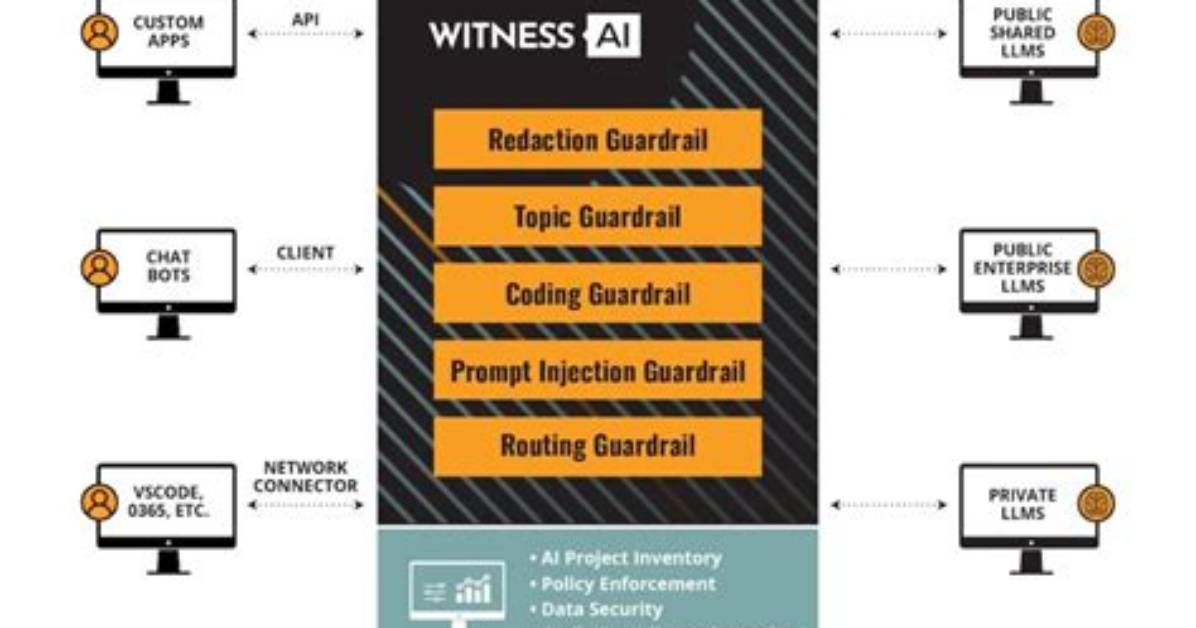 Witness the Ai Revolution with Jeremy Gelbwaks in 2023