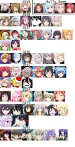 Your Source for the Best Hottest Waifus
