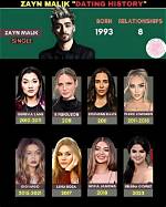 Zayn Malik's Romantic Journey: a History of Love and Relationships